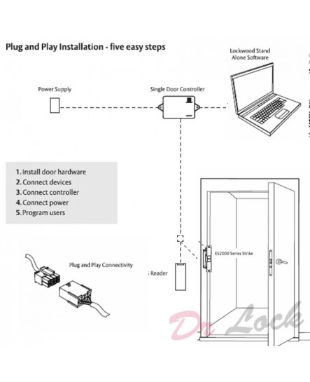 Dr Lock Shop LOCKWOOD Single Door Access Control Kit